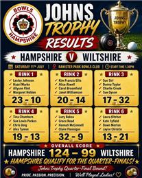 Johns Trophy v Bowls Wiltshire
