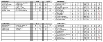 Somerset men's County League