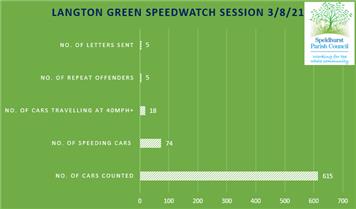 Speedwatch Update