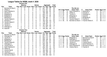 WSBL week 4