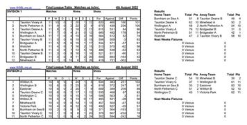 WSBL Final Table