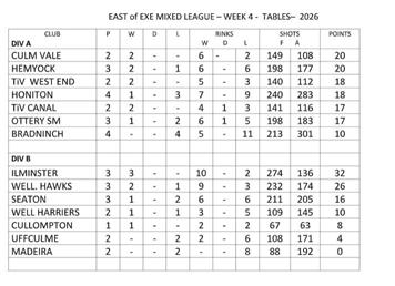 East of Exe mixed league