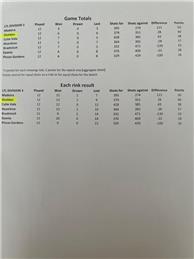 LTL last table of 2024