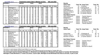 WSBL Week 4 tables and results