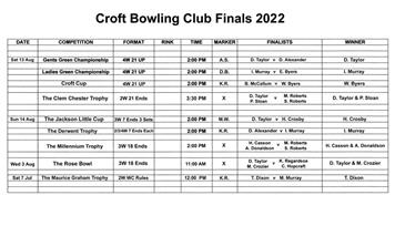Finals Results