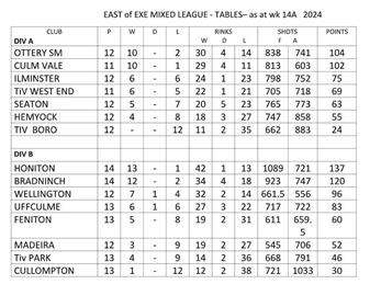 East of Exe mixed league