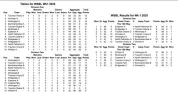 WSBL Week 1 results and tables