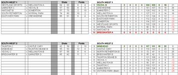 Somerset County League