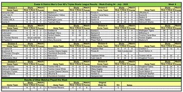 Exeter & district over 60s