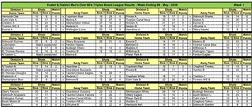 Exeter men's over 60s