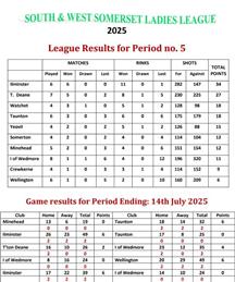 South & West Somerset Ladies League