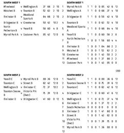 Men's League Tables