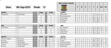 Ladies county league