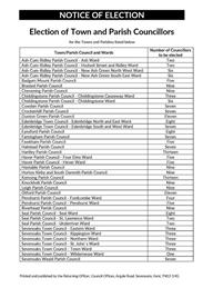 Notice of Election