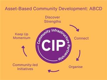 Heard about Asset Based Community Development (ABCD)?