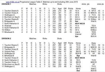 Week 5 table