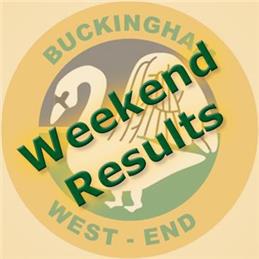Weekend Results - 20th April