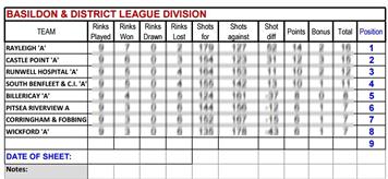 2025 Division results started