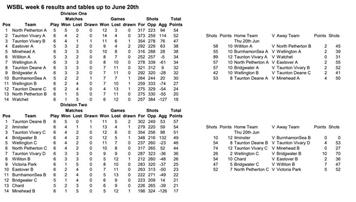 WSBL results and tables