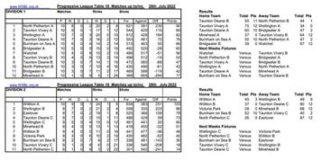 WSBL week 10 tables and results