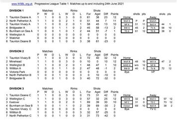 League Table