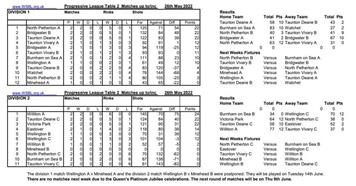 Week 2 tables