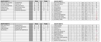 Somerset County League- Men