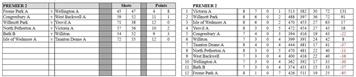 Somerset County League