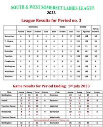 South & West Somerset Ladies League