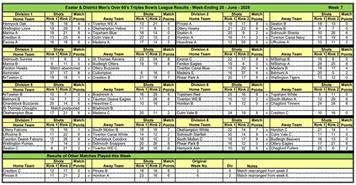 Exeter and district over 60s triples league