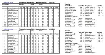 West Somerset Bowls League