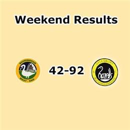 Weekend Friendly Result