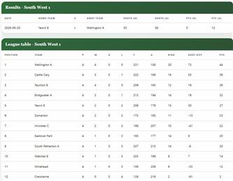 Somerset County Men's League