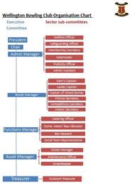 New Management Structure- Your Questions answered part 5