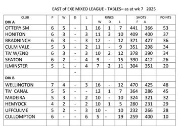 East of Exe mixed league