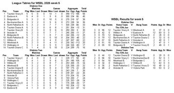 WSBL Week 5 results and tables