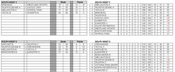 Somerset Men's County League