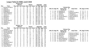 A Chronicle of Week 8