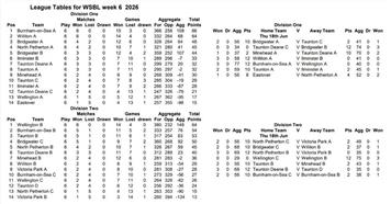 WSBL week 6- review by The Times