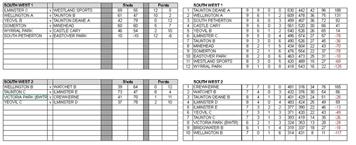 Somerset men's county league