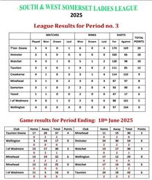South & West Somerset Ladies League