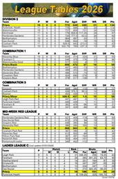 Latest League Tables
