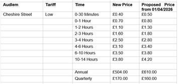 Annual parking charges uplift notice