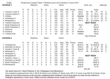 WSBL Table week 4