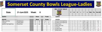 Somerset County League- Ladies