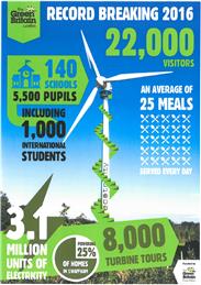 Green Britain Centre - info poster