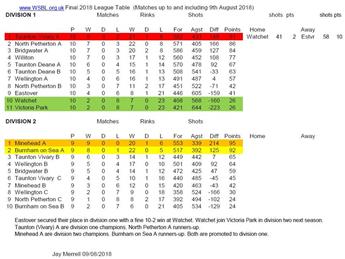 2018 WSBL Final Table