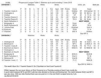 Week 3 tables published.