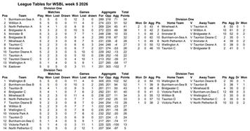 WSBL week 5- view from The White House