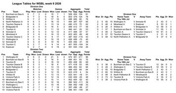 🔥 WSBL WEEK 9 EXPLOSION! 🔥